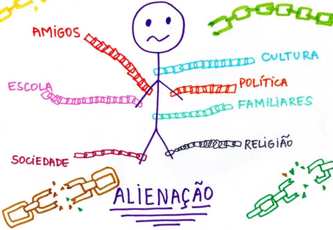 Libertando-se da alienação: um caminho de volta para você