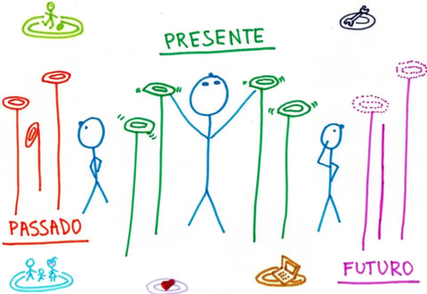Equilibrando a Razão e a Emoção
